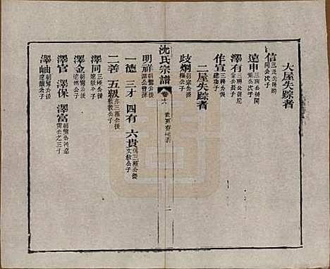 湖北[沈姓] 孝感沈氏宗谱二十四卷首一卷 — 民国八年（1919）_十八.pdf