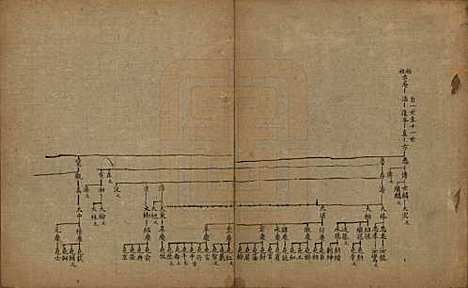 江苏[沈姓] 沈氏族谱 — 民国时期[1912-1949]_二.pdf