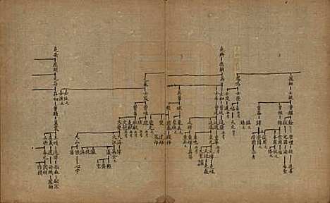 江苏[沈姓] 沈氏族谱 — 民国时期[1912-1949]_二.pdf