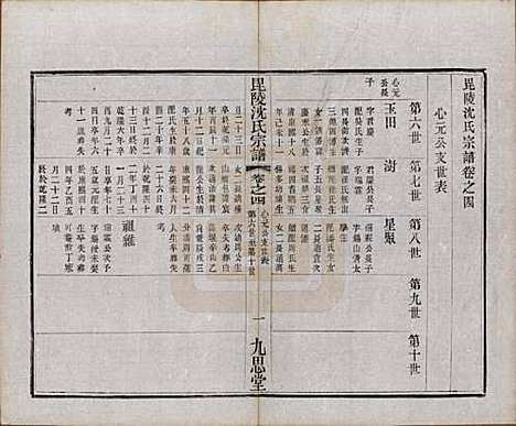 江苏[沈姓] 毘陵沈氏宗谱五卷 — 民国十九年（1930）_四.pdf