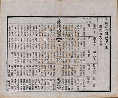 江苏[沈姓] 毘陵沈氏宗谱五卷 — 民国十九年（1930）_五.pdf