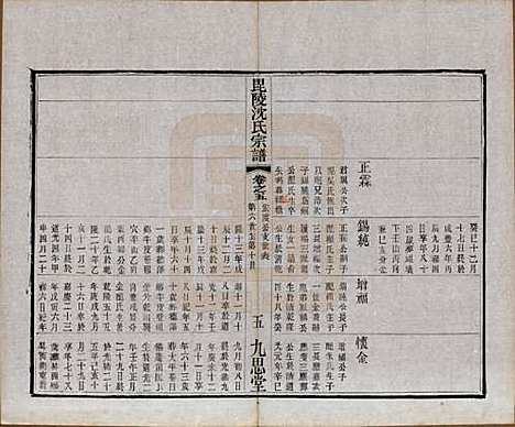 江苏[沈姓] 毘陵沈氏宗谱五卷 — 民国十九年（1930）_五.pdf