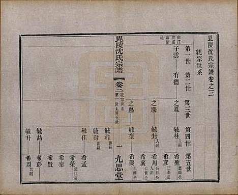 江苏[沈姓] 毘陵沈氏宗谱五卷 — 民国四年（1915）_三.pdf