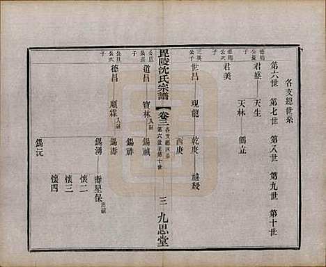 江苏[沈姓] 毘陵沈氏宗谱五卷 — 民国四年（1915）_三.pdf