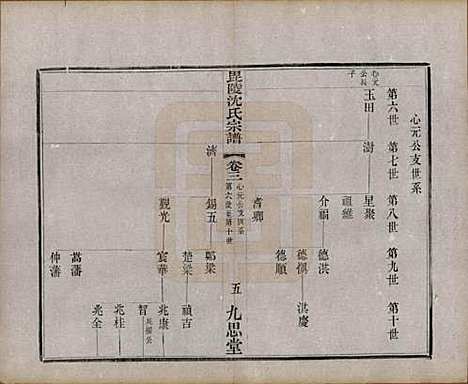 江苏[沈姓] 毘陵沈氏宗谱五卷 — 民国四年（1915）_三.pdf