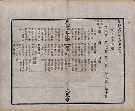 江苏[沈姓] 毘陵沈氏宗谱五卷 — 民国四年（1915）_四.pdf