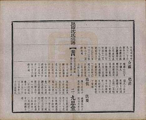 江苏[沈姓] 毘陵沈氏宗谱五卷 — 民国四年（1915）_四.pdf