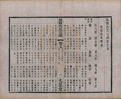 江苏[沈姓] 毘陵沈氏宗谱五卷 — 民国四年（1915）_五.pdf