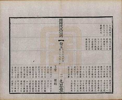 江苏[沈姓] 毘陵沈氏宗谱五卷 — 民国四年（1915）_五.pdf