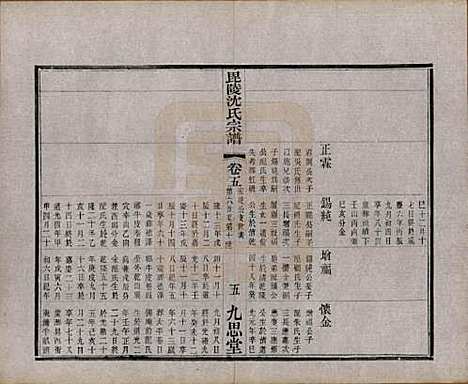 江苏[沈姓] 毘陵沈氏宗谱五卷 — 民国四年（1915）_五.pdf