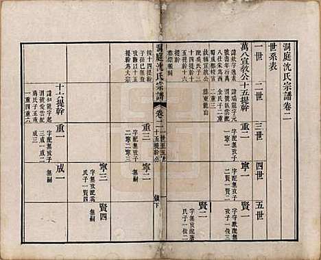 江苏[沈姓] 洞庭沈氏宗谱六卷 — 清道光十二年（1832）_二.pdf