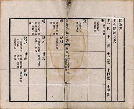 江苏[沈姓] 洞庭沈氏宗谱六卷 — 清道光十二年（1832）_三.pdf