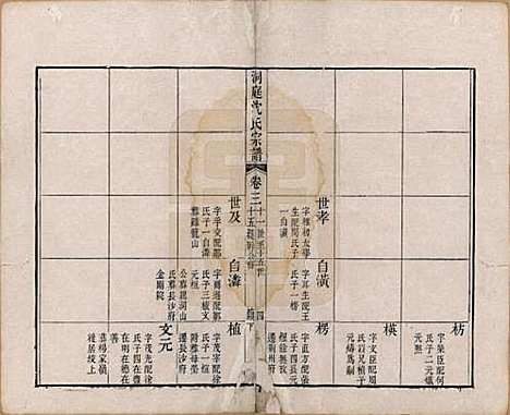 江苏[沈姓] 洞庭沈氏宗谱六卷 — 清道光十二年（1832）_三.pdf