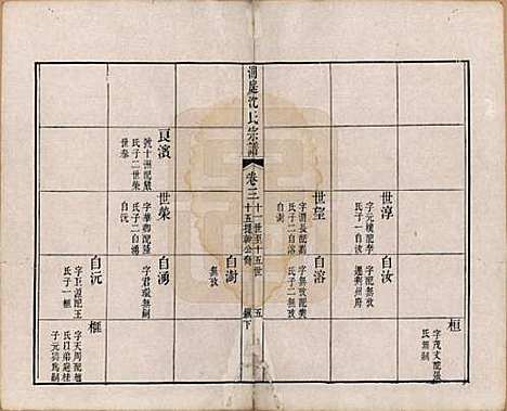 江苏[沈姓] 洞庭沈氏宗谱六卷 — 清道光十二年（1832）_三.pdf