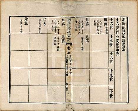 江苏[沈姓] 洞庭沈氏宗谱六卷 — 清道光十二年（1832）_五.pdf