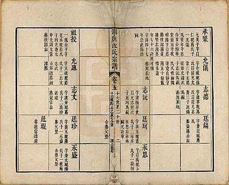 江苏[沈姓] 洞庭沈氏宗谱六卷 — 清道光十二年（1832）_五.pdf