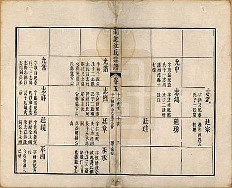 江苏[沈姓] 洞庭沈氏宗谱六卷 — 清道光十二年（1832）_五.pdf