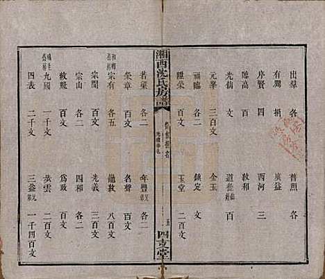 湖南[沈姓] 沈氏房谱不分卷 — 清光绪七年（1881）_五.pdf