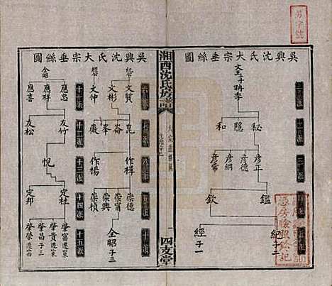 湖南[沈姓] 沈氏房谱不分卷 — 清光绪七年（1881）_六.pdf