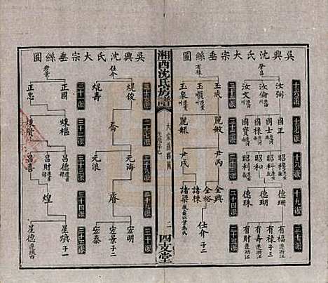 湖南[沈姓] 沈氏房谱不分卷 — 清光绪七年（1881）_六.pdf