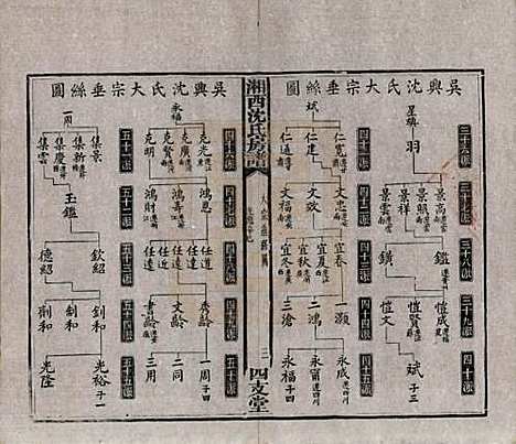 湖南[沈姓] 沈氏房谱不分卷 — 清光绪七年（1881）_六.pdf