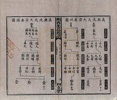 湖南[沈姓] 沈氏房谱不分卷 — 清光绪七年（1881）_六.pdf