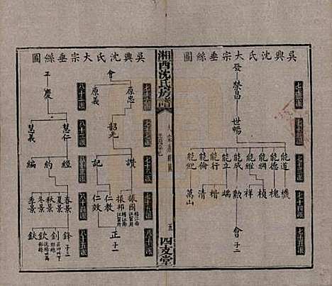 湖南[沈姓] 沈氏房谱不分卷 — 清光绪七年（1881）_六.pdf