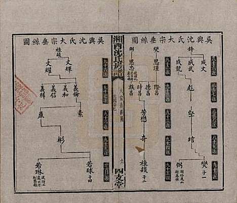 湖南[沈姓] 沈氏房谱不分卷 — 清光绪七年（1881）_六.pdf