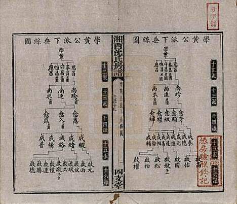 湖南[沈姓] 沈氏房谱不分卷 — 清光绪七年（1881）_七.pdf