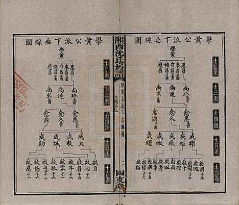 湖南[沈姓] 沈氏房谱不分卷 — 清光绪七年（1881）_七.pdf