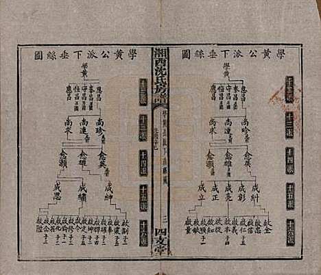 湖南[沈姓] 沈氏房谱不分卷 — 清光绪七年（1881）_七.pdf