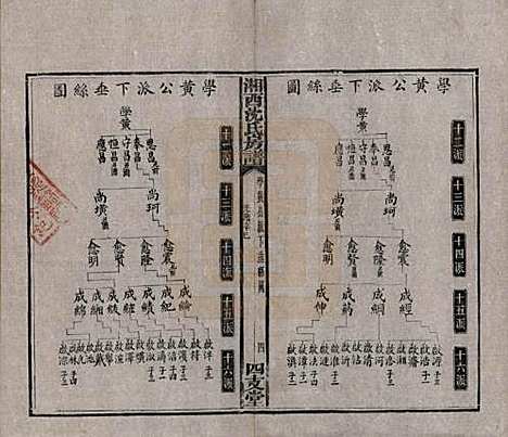 湖南[沈姓] 沈氏房谱不分卷 — 清光绪七年（1881）_七.pdf