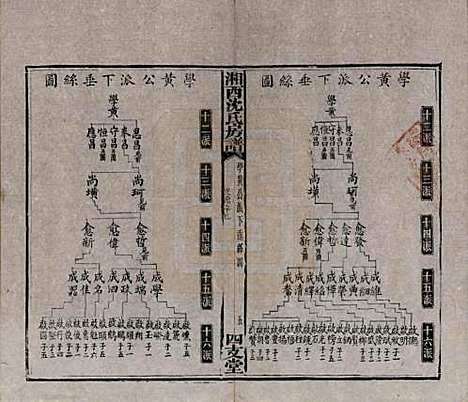 湖南[沈姓] 沈氏房谱不分卷 — 清光绪七年（1881）_七.pdf