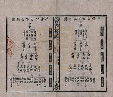 湖南[沈姓] 沈氏房谱不分卷 — 清光绪七年（1881）_七.pdf