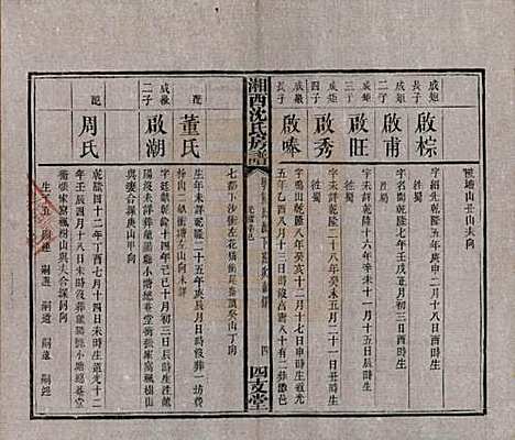 湖南[沈姓] 沈氏房谱不分卷 — 清光绪七年（1881）_八.pdf