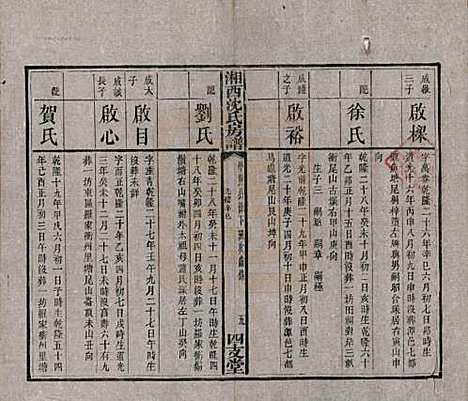 湖南[沈姓] 沈氏房谱不分卷 — 清光绪七年（1881）_八.pdf