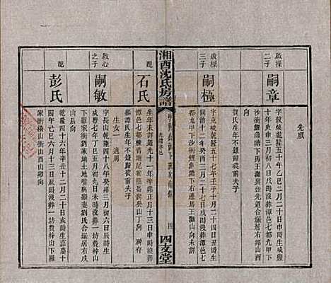 湖南[沈姓] 沈氏房谱不分卷 — 清光绪七年（1881）_九.pdf