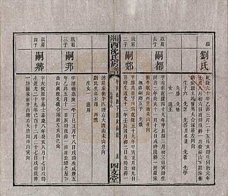 湖南[沈姓] 沈氏房谱不分卷 — 清光绪七年（1881）_九.pdf