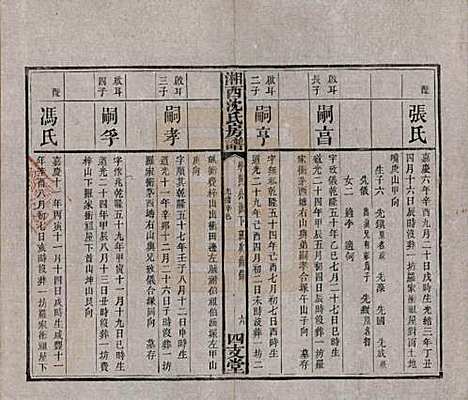 湖南[沈姓] 沈氏房谱不分卷 — 清光绪七年（1881）_九.pdf