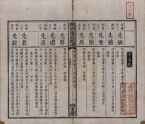 湖南[沈姓] 沈氏房谱不分卷 — 清光绪七年（1881）_十.pdf