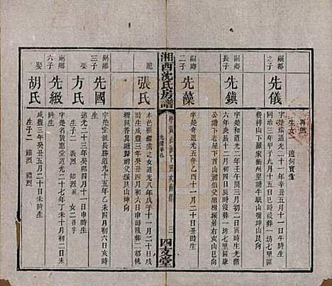 湖南[沈姓] 沈氏房谱不分卷 — 清光绪七年（1881）_十.pdf