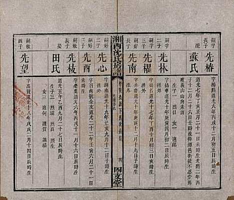 湖南[沈姓] 沈氏房谱不分卷 — 清光绪七年（1881）_十.pdf