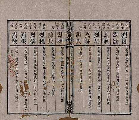 湖南[沈姓] 沈氏房谱不分卷 — 清光绪七年（1881）_十一.pdf