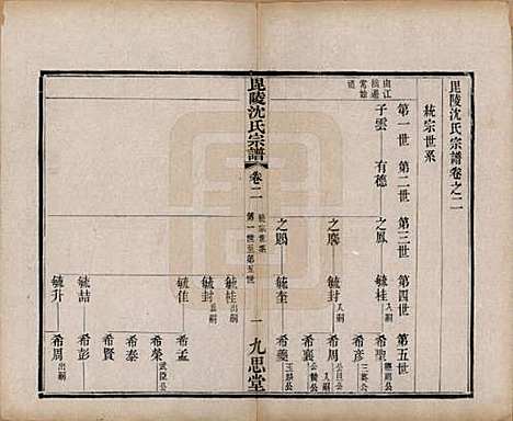 江苏[沈姓] 毘陵沈氏宗谱四卷 — 清光绪三十年（1904）_二.pdf