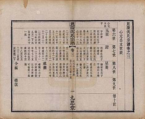 江苏[沈姓] 毘陵沈氏宗谱四卷 — 清光绪三十年（1904）_三.pdf