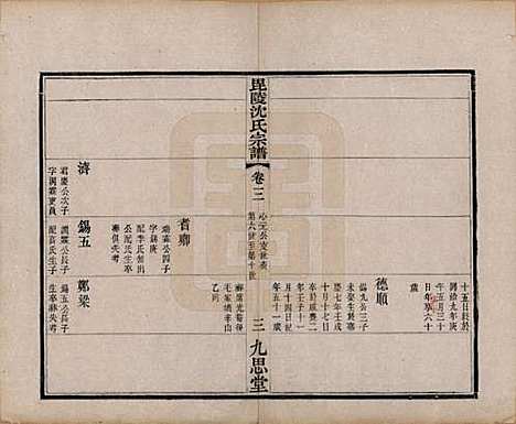 江苏[沈姓] 毘陵沈氏宗谱四卷 — 清光绪三十年（1904）_三.pdf