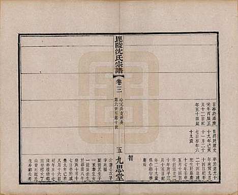 江苏[沈姓] 毘陵沈氏宗谱四卷 — 清光绪三十年（1904）_三.pdf