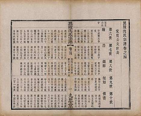 江苏[沈姓] 毘陵沈氏宗谱四卷 — 清光绪三十年（1904）_四.pdf