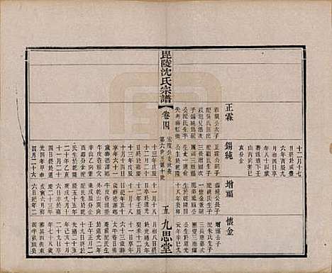 江苏[沈姓] 毘陵沈氏宗谱四卷 — 清光绪三十年（1904）_四.pdf