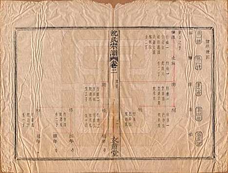 浙江[沈姓] 沈氏宗谱四卷 — 清光绪三十三年（1908）_二.pdf